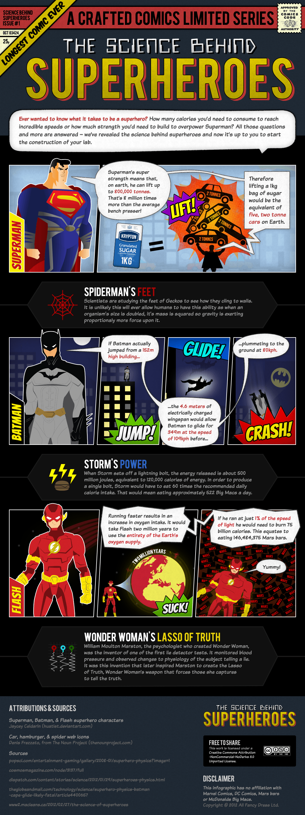 Science Behind Superheroes